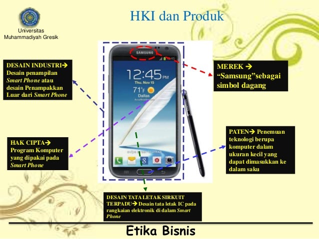 Pelanggaran Etika Bisnis Hak Kekayaan Intelektual