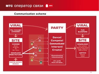 11
Communication scheme
 