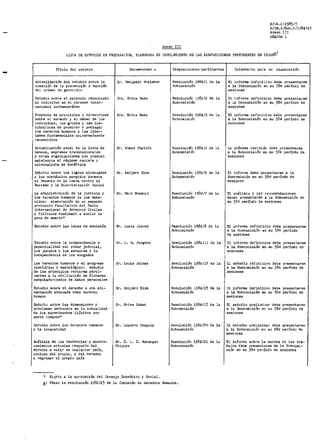 Anexo III
E/CN.4/198513
E/C!l.4/Sub.2/1984/4'
Anexo III
página 1
LISTA DE ESTUDIOS EN P~EPARACION, ELABORADA EN CUHPLIHIENTO DE LAS DISPOSICIONES PERTINENTES EN VIOO~/
Título del estudio
Actualización del estudio sobre la
cuestión de la prevención y sanción
del crimen de genDcidio
Estudio sobre el estatuto reconocido
al individuo en el derecho inter-
nacional contemporáneo
Proyecto de principios y directrices
sobre el derecho y el deber de los
individuos, los grupos y las ins-
tituciones de promover y proteger
los derecl1oa humanos y las liber-
tades fundamentales universalmente
reconocidos
Actualización anual de la lista de
bancos, empresas transnaoionales
y ctl'as organizaciones que pl'eetan
asistencia al régimen racista y
colonialista de Sudáfrica
Estudio sobre los logros alcanzados
y los obstáculos surgidos durante
el Decenio de la Lucha contra el
Racismo y la Disoriminaci6n Racial
La admin1straci6n de la justicia y
loa derechos humanos de loe dete-
nidos: elaboraci6n de un segundo
protocolD facultativo del Pacto
Internacional de Derechos Civiles
y Políticos deatinado a abolir la
pena de omerte*
Estudio sobre las leyes de amnistía
Estudio sobre la independencia e
imparcialidad del poder judicial,
loa jurados y los asesores y la
independencia de lea abogados
Los derechos humanos y el progreso
científico y tecnológico: estudio
de los principios rectores perti-
nentes a la utilizaci6n de ficheros
computadorizados de datos personales
Estudio sobre el derecho a una ali-
mentación adecuada como derecho
humano
E:ltudio sobre las dimensiones y
problemas derivados en la actualidad
de los experimentos ilícitos con
seres humanos*
Estudio sobre los derechos humanos
y la incapacidad
Análisis de las tendencias y aconte-
cimientos actuales respecto del
derecho a salir de cualquier país,
incluso del propio, y del derecho
a r"gresar al propio país
Encom,.ndado a
Sr. Benjamin Whitaker
Sra. E:rika Daes
Sra. Erika Daes
Sr. Ahmed Khalifa
Sr. Asbjl/lrn Eide
Sr. Maro Bossuyt
Sr. Louis Joinet
sr. L. M. Singhvi
Sr. Louis Joinet
Sr. Asbjl/lrn E:ide
Sr. Driss Dahak
Sr. Leandro Despouy
Sr. C. L. C. Hubanga-
Chipoya
* Sujeto a la aprobación del Consejo Económico y Social.
Disposiciones 'pertinentes
Resolución 1984/1 de la
Subcomisión
Resolución 198'1 /2 de la
Subcomisión
Resolución 1984/3 de la
Subcomisión
Resolución 1984/4 de la
Subcomisión
Resolución 198415 de la
Subcomisión
Resolución 1984/7 de la
Subcomisión
Resolución 1984/8 de la
SUboomisión
Resolución 1984/11 de la
SUboomisión
Resolución 1984/12 de la
Subcomisión
Resolución 1984115 de la
Subcomisión
Resolución 1984/17 de la
Subcomisión
Resolución 1984/20 de la
Subcomisi6n
Resolución 1984/21 de la
SUbcomiaión
!f!:.I Véase la resolución 1982/23 de la Co111iai6n de Derechos Humanos.
Calendario para su elaboración
El informe definitivo debe presentara"
a la Subcomisión en su 380 período de
sesiones
El informe definitivo debe presentarse
a la Subcomisión en su 38Q período de
sesiones
El informe definitivo debe presentarse
a la Suboomiaión en su 38.:1 período de
sesiones
La próxima revisión debe presentarse
a la Subcomisión
" su 380 período de
sesiones
El informe debe presentarse a ,,Subcomisión en au 38C> período ,,
aeaiones
El análisis y las recomendaciones
d"ben presentarse a la Subcomisión
"su 39" período de sesiones
El informe deí"initivo debe presentarse
a la Subcomisión en su 380 período
,, sesiones
El informe definitivo debe presentarse
a la Subcomisión en au 380 período de
sesiones
El estudio definitivo debe presentarse
a la Subcomisión en su 380 período de
sesionea
El informe definitivo debe presentarse
a la Subcomisión en au 380 período de
sesiones
El estudio preliminar debe presentarse
a la Subcomisión en su 380 período de
sesionea
El estudio preliminar debe presentarse
a la Subcomi~ión en su 38" período de
sesiones
El informe sobra la marcha de los tra-
bajos debe presentarse de la Subcomi-
sión en au 380 período de sesiones
 