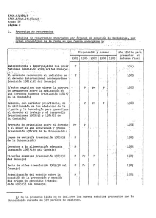 E/CN.4/1985/3 ·· ·
E/CN.4/S~o.2/1984/<3 ·
Anexo IV ·
página 2
D. Proyectos no recl1rrentes
Es·tudios no recurrentes encara;ados por ór~nos de adopción de decisiones, por
2rden cronolosico d:e la- fech~. en que fueron encar>gados 'f:../
. ., .- ~ '
Preparacion -y _examen
1 ( ¡ 1 ¡
1 19o5 ¡198G 1987 1983 1 1989
Independencia e imparcialidad del poUe:r
judic,i_al (decisión- 1980/124del Consejo).
- ,.,,_ .i
F
-El estatuto :rec.OnOuido al individuo r::n F
el -dereclu.i internaci"onal contempoPáneo ·¡·
(decisión 1981/142 del Consejo)
Efectos .ne{;;ativoa -que- ejerce la ca:rr0"ra
de armaraehtos sobra· la aplicación cte
los tlerecl1os 11umanos (re3olución 1982 /7·
de la Con1isión)
Estudio, con carácter prioritario, de
la utilización de los adelruTGos de la
ciencia y la tecnología para- }3arantizar
el derecho al trabajo y el desarrollo
(reooluciones 1983/42 y 1934/29 de
la -O;nnisión)
Proyecto de principios sobre el d3recho
y el deber _de .los individuos y grupos
(resolució11 1982/24 de la Subcomisión)
Leyes de ·a.n1nist.:fa (resoluciórr 1983/34
de la Subcoraísión)
f Derecl1os- a la al.:1.mentación adecuada
{decisión 1983/140 del (',óns'iejo}
[-'Jinorías sexuales .(resolución 1983/30
del Consejo)
Venta de niños (resolución 1983/30 del
Consejo)
Pr
F
F
p
p
F
1
1
1
'
1
1
1
1
1
1
1
p p" F·.1
p Pr F
F
·._ J
Pr F
Pr F
1
l
Afio lír.1ite para
presentar el ··
.informe f'inal
J.985
1983
1983
1986
1985
1985
1987
1987
.1985Jl.ctuall2'.ac~ón del estudio sopr-e ],..a
cuestióh cte la ·prevención y sanción
del crimen de genocidio (resolu~
ción 1983/33 del Consejo)
1 11
1
b/ En la pr8sente lista no se incluyen los nuevos estudios pf'opuestos por la
Subcoñ'isión durante su 37R pei~íodo de sesiones.
1
 