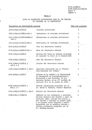 Anexo V
E/CN ,4/1985 /)
E/CN.4/Sut:2/19G4/43
Anexo V
página l
LI.'3Tf'. DE DOCU!•1Ei,J'.l'OS DIS'i'TIIBUIDOS PARll. EL 370 PERIODQ
DE· .'.3BSIOhlES DE Lfl. SUBC011ISIOH
Docu1nentos de distribución 8eneral 'fema del pro,~rama
E/Cl!,4 /Sub .2 /1984/l
1'/Cil ,4/Sub .2 /J.984/ljAdd .1
E/C,i.lf/Sub.2 /1984/l/Add.l /
Corr.l
E/Cll.4/.Jub.~/1984/1/Add.2
E/CH.4/Sub.2 /1934/2
E/Cil .4/Sub.2 /1984/2 / Ad<i .1
E/C;J.4/Sub .2 /1984/3
E/CM.4/Sub.2 /1904/4
E/CN.l}./Sub.2/1984/5 Y
údJ.l a 4
J/Ci·l.4/St1b.2/1984/6 y Add.l
E/CW.4/Sub,2/1984/Ü y
Add,l y 2
8/Ci~.4/Sub.2/1984/9 y Add.l
E/CW.4/Suu.:2/1984/10
Pro;:;:rama p1~ovisional
· '/notacionc,:.; al pro!_~rari1a provisional
.,(!notaciones al proe;rama provisional
llnotu.cione;.:; al 1:ir0Grar.1a provisional
floto del Secreta.ria General
Nota del Secretario Gei1eral
InfortJe d-::1 Gpupo de 'l'rabajo encar3ado
de ,'.I):;taminar la labor de la Subcomisión
rl.qita del Secretorio Gcne·ral
Infor>1110 del S.;cre Cario Genel"al
l·Je¡no1~ando prer~entado pbr la. Oficina
Int.e1~nacional dei. <.eraba.jo
Informe de la UliESCO a la Subcornlsi6n
d~ Prevenciór1 de Di1~crin1ina.ciones y
Protección a las 1-'litlorías, de lCio
ilac:lon.es U11idas, en su 37ri per>Íodo de
&esinncs (6 a jl de a¡.~Osto de 1904) ;
I11forn1e actualizado preparado por el
Sr. Al1ned ·1'1. Kllalifa, Tielat;or Especial
Infonue del Secre'c.ario General
Análisis de las tendencias y aconteci=
1nicntos resp3cto del derecho a. oali1~ de
cualc¡Ltier paín, incluso del propio, y
del d.erücho :;¡_ rer-~resar al propio p~.s;
y de al;~unos otros dericchos y consi~
deracior1es (!U.e de aquéllos derivan ~
Inforn1e pr-elimiaar preparado por el
3r. l"lubanc;a~Chipoya
2
2
2
2
3
:¡
4
4
4
" b)·' -
6
6
 