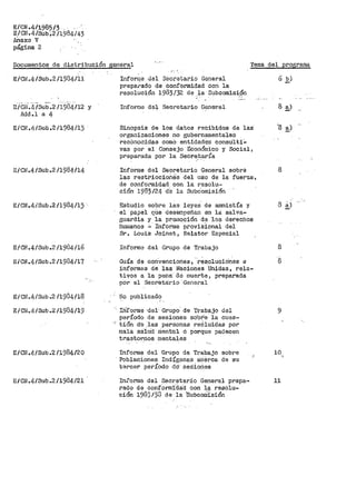 E/CN .4/1.985/3 .
E/CN.4/Sub;2 ii984/43
Ariexo V
pági11a 2
Documentos de distribución general Tema del progr>a1na
E/Cii.4 /Sub.2 /193t1r/11
E/C1j·.4/sub··.21i9h4./12 y
Add.l a 4
EICN .4/Sub .2 /1984113
E/CN.4 /Sub.2 /1984/14
E/CN.4/Sub.2/1984/l;i ·.
E/CN.4/Sub.2 /1984/16
E/CN.4/Sub.2 /1984/17
E/Cll.4/Sub.2 /19Ü4/18
E/Cl!.4/Sub .2 /1984/19
E/CU.4/Sub .2 /1984/20
E/Cll.4/Sub .2 /1984/21 .
L'1f'or1;:i_e U.el 3ecl."ert.ario Gcner>al
preparado de confol"lllidad con la
resolución 1983/32 de-~ª Subcomisi,Qn
Inforrae del Secretar•io General
Sinopsis de los datos recibidos de las·
organizaciones no gi..1bernamenta:J.es
reconocidas con10 entidades consulti~
vas por el Consejo Económico y Social,
preparada por la Secretaría
Informe del Secretario General sobre
las resti'iccioÍ>res del uso de la fuerza·,
de conformidad con la resolu-
ción· 1983 /24 a·e la Subciomisión
Estudio sobre las leyeS de amnistía y
el papel qlle desempeñan en la salva~
guardia y la pro1noción de los derechos
huraanos .;;, Infor'me pt'oviSÍ.onal del .
Sr. Louis Joinet, Relator Especial
Informe del Grupo de Trabajo
Guía de corivenciones 1 ·r~s_oluoi6'nes e
informes de las Naciones Unidas, rela~
tivos a la pe11a· d0 :muer>te 7 preparada
por el Secreta:rio'General
No publica.d<?
.._Ih'forme ·del· G.rupo· de Trabajo del
período de sesiones sdbrie la cues~
tión ct-e:1as personas reéluidas por
mala salUd uiental ó porque padecen
trastornos mentales
Informe del Grupo de Trabajo sobre
Poblaciones Indígenas acerca de su
tercer período d<:i seSioÓ_es
Inforn1e del Secretario General prepa~
rado de oonformi'dad con la resolu~
ción 1983 /33 de la ·'SubcoriiÍsión
8
8
8
9
10
11
 