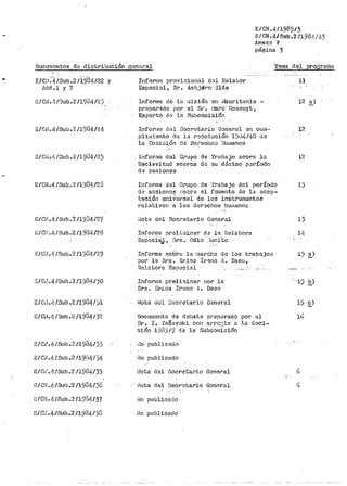E/CN.4/1985/3
E/CN .4/Sob .2 /1984/43
Anex:o V
página 3
DoCll'ncntos de distribución ,'i;enr~ral Te1na del T.>ro~raina
E/cu:·4/Sub.2ii9°G4122 y
Jdd.l y 2
n/Ci·J./l,/.'3-ub ..2 /1934/2J
E/C1·J .Lj./Sub .2 /1984/24
E/Ci·l.1}/Sub .2 /J.934/25
E/CN.4 /Sub ..'.~ /1901/'?..S
E/Cll.4/Sub .211904/27
E/Cil.4/Sub .2 /19134/28
E/CiJ .f~/Sub.2 /19Ü4/29
E/Ctl.tj./Sub .2 /1984/JJ..
E/Cii.LJ./Sub.'2, /19Gt~/32
E/CH .t~/Sub.2 /1934/33
E/Ci'~ .!~/Sub ..2 /19l34/34
J~/Ci~ .it/Sub.2 /1984/35
)~/CH.4./Su1) .2 /1934/36
l~/C~1J.4/Sub.2 /1984/37
E/Clj.4/Sub.2 /1984/'58
Informe provi::;ional dzl flelator
Especial·, Sr.. Asbjcírn' Eide
Informe de 18 ú1isi6n ·en i'l.a:uritania ~
prepariado por el Sr. l1arc' F'.>0ssuyt,
Experto de J.a SUbcornisión
Info1~t,1c d<3l Secretario Gcne<'al en cuin~
plii111ento de la l~eDolución 19dL}/1lO da
la C'.o'.nioi-Ón d~ D8t~echor.> liUíotanos
Infol."mc ·del Grupo de 'l.l:"'nbajo sobr>e la
"D~sclavitud acerca. d-.:i 13U ·décimo paríodo
d,3 sef3iones
InforJne del Grupo de 'J.'rabajo del período
d~ sc:::iioncS r!obre el fomento de la acep··
taci6n u11i~crsal de los inStrumentos
relativon a los df~r:;chos huii'ianoo
Informe preli;nin,3r d.z: la Helatora
D:.'JpGcial 1 ~3ra. Odio .1enito
.. ,r.
Informa sobre la ·inardha de lo.s trabn.jo::i.
poi" la Sr>a. !:rica Irene A. Dae[;,
Rclritora F.sp~ci::il
Informe prelt·ninar por la
Sra. fü'>-ica ·Iror1c fl.. Daes
i~ota <lcl Sc0Petario G':!neral
J)ocurnento de debate p;~eparado por el
Sr. I. To5evski COi1 -9.rrc¡3lo n la doci-
nión 193) /9 de la Subcom.izión
llo rubJ.icado
;,Jo publicado
IJota del S~cretario Genera.!
. · i.<lota del 3eCr<;!tario General-
Ho pi.lblioado
Ho publicado
11
12 E:_)
12
12
1)
l'.)
14
15 ~)
'
.·15 1'_)
15 "-)
16
6
 