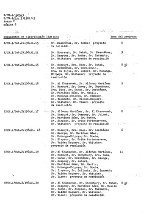 E/CN.4'1985/J ..
E/CN.4/Sub.21i984/43
Anexo V
página 6
•.··-
Documentos ,-·de distribuCión limit:ada .,.- Tema del ..p·:rográma
E/CN.4/Sub.2/1984/L.13
E/CN.4/Sub.2/1984/L.14
E/CN.4/Sub.2/1984/L.15
E/CN.4/Sub.2/1984/L.16
E/CN.4/Sub.2/1984/L.17
E/CN.4/Sub.2/1984/L. 18
E/CN.4/Sub.2/1984/L.19
·.
E/CN.4/Sub.2/1984/L.20
Sr-. Deschenes, Sr. Roohe: proyecto
de 'decisión
Sr. Boussuyt, Sr. Dahak, Sr. Deac11enea,
Sr • Despouy, Sr. Roche-, Sr. TaJ.cemoto,
Sr. ~fhitaker: proyecto de resolución
Sr. Bossuyt, Sra. ·naes. Sr~ Dahak,
Sr. DeSChenes, Sr. Dove-Edwin 1
Sra.. Gu Yijie, Sr. Joinet, Sr. Mubanga-
·.Chi-p.o:ya, Sr.. WhitakE!r: proyecto de ·
resolución-
Sr. Al Khasa,,.Jneh, Sr. Alfonso Martínez
Sr. Bossuyt, Sr..· Carey, Sr. Chowdhury,
Sra.. Daes , Sr·. Dahak, Sr.' Desch9nes ,
Sr. ·.Martínez i3áez, Sr. MaZilu,
Sr. Mubanga...Chipoya, Si' .. Simpson,
Sr_.. -·Takemoto, Sr. ~aldez-Baquero,
Sr·. Whitaker,-Sr. Yimer: ·proyecto
de resolución
Sr. Alfonso· Martínez; 'Sr~ Al Khasawneh,
Sr. Bos_suyt,, Sr •. o·espouy.~- Sr~ Joinet,
Sr. Marti'.ne§:: Báez, Si"·;;.· Robhe,
Sr. Simpson, Sr~ Uribe Portooarrero,
Sr. Whitaker-:- pr>óyecto de resoluciOn
8
.9
9
8
Sr. Bossuyt, Sra. Daes. sr·... Desch0nes 6
Sr. George, Sr,; Mar.tínez Báez,
sv-. Mubanga-Chipoya,~'Sr. Roche,
Sr.. Simpson, Sr. Uribe Portocarrero,
Sr·~ ValdeZ Baquero, Sr·. Whitaker:
proyecto de resoluci6n
Sr.:·Al:Kh·asawneh, Sr. Alfonso Martínez, 11
Sr. Bossuyt, Sr. Chowdhury, Sra. Daes,
Sr•.Daha1c; ·Sr. Deaoh&rtes, Sr. George,
.sr. Des¡)ouy, Sr. Joinet,
Sr.. Martínez Báez, ·sr. Mazilu,
Sr. í1u·banga-Chipoya,· Sr•~ Roche,
Sr. Simpson, Sr. Sofinsky, Sr. Takemoto
Sr. Valdez Baquero, Sr. Whitaker,
Sr. Yimer: proyecto de resolución
Sr. Al Khasawneh~ Sr. Chowdhury, Sr. Dahak, 8 _!)
Sr. Despouy, Srº Martínez Báez, Sr. Mazilu
Sr. Roche, Sr. Simpson, Sr. Takemoto,
Sr. Valdez Baquero, Sr. Whitaker,
Sr. Yimer: proyecto de resolución
 