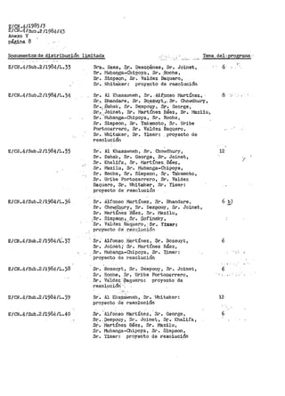 E/CN.4/).985/3
E/CN.4/Sub.2 /1984143
Anexo V
página 8
Documentos de_ distribución limitada ._:' Tema. del .:·prograrna·-·
E/CN.4/Sub.2/1984/L.33
E/CN.4/Sub.2/1984/L.34
E/CH.4/Sub.2 /1984/L.35
.:
E/CN.4/Sub.211984/L.36
E/CN.4/Sub.2/1984/~.37
E/CN.4/Sub .2 /1984/L.38
E/CN.4/Sub.2/1984/L.39
E/CN.4/SUb .2 /1984/L.40
Sra•. Daes., ~r... Qesc.l}énes ,: Sr. Joinet,
Sr. t1iubaq.ga~Chii:i0-y_a, Sr. :Roche,
Sr. Simpspr1, Sr>. Valdez Baquero,
Sr. l'Jhif.akerg proy_~=cto de resolución
Sr. Al íC."1as_a~1neh, Sr. cAJ-f.onso ll'lart!nez.,
Sr~. Bhandare, Sr'. fJq_s_E!_U:Vt.,; Sr. Chowdhury,
sr•.:. iJahak, Sr. De¡·spouy) Sr. George,
Sr.•,. Joinet, Sr. JV1art:lhez .Báez, Sr. ~-1azilu,
Sr:. '.'Mt.ibanga=Chipoya, Sr. Roche,
Sr. Simpson, Sr. Takemoto, Sr. Uribe
Po!'tocar'rero_, Sr. Váldez Baquero,
Sr>.. l'1hi·taker 7 Sr. Yimer: . proyecto de
resolución
Sr. Al Khasai..1neh, Sr. Chowdhury,
Sr. Dahak, Sr. George, Sr,..Joinet,
Sr. Khalifa, Sr. Martínez.Báez,
SÍ'. l-1azilu, Sr •.~lubanga~Chipoya,
Sr. Roche, Sr~ Simpson, Sr. Takemoto,
Sr. Uribe Portocarrero, Sr~ Valdez
Baquero, Sr. t·Jhitak:er, sr. Yimer:
proyecto de resoiución
Sr •.Alfonso Martínez, Sr. Bhandare,
Sr. Chow:dbury., Sr. Despouy, Sr. Joinet,. ,·,¡.···· ' ' .
Sr. Martinez Ba'.ez, Sr. Mazilu,
.Sr~ Simps.qn 3; -Sr. $.ofinsky,
'sr. Valdez ·saq~ero-, ·Sr. Yime:r:
proyecto de' .t;"hSo,i:uctón
Sr." Alfons9, Mé!-rtínez, $??. Bossuyt,
Sr. Joinét·r ·Sr. Martínez Báez,
Sr. Mubanga'.'"_Chipoya, Sr. Y.im.er:
· proyecto de resolÚción
Sr. Bossuyt, Sr. Despouy, Sr. Joinet,
Sr. Roche, Sr. Uribe Porto9arrero,
.sr. Va:i:·aez ·.:¡¡ia;:iue·ra: proye9to de
r.esoluc.ión' .:
-' ~ '· .
Sr·. Al Kha-eawneh, Sr.• ~Jhital<er:
Proyecto cte· resolución
Sr. "Alfoi1so I'1art:fnez, .Sr. George,
Sr •. pespoµy, Sr. Jo~net, Sr.- K.halifa,
sr. ·¡1artínez Báez, Sr. Mazilu,
Sr. Mubanga~Chipoya 1 Sr. Simpson,
Sr. Yimer: proyecto de resolución
12
/
6
·~,
...
6
'•, •'
12
6
 