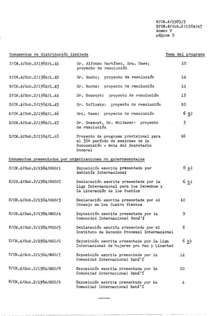 E/CN.4i1985 /3
E/CN.4/Sub.2/1984/43
Anexo V
página 9
Documentos de distribución limitada Tema del programa
EICN.4/Sub.2/1984/L.41
R/CN.4/Sub.2/1984/L.42
E/CN.4/Sub.2/1984/L.43
E/CN.4/Sub.2/1984/L.44
E/CN.4/Sub.2/1984/L.45
E/CN.4/Sub.2/1984/L.46
E/CN.4/Sub.2/1984/L.47
E/CN.4/Sub.2/1984/L.4G
Sr. Alfonso f'.Iartínez, Sra~ Daes¡
proyecto de resolución
Sr. Roche: proyecto de resolución
Sr. Roche: proyecto de resolución
Sr. Bo:ssuyt: proyecto de rcoolución
Sr. Sof'insky: proyecto de resolución
Sra. Daes: proyecto de resolución
Sr. Bossuyt 1 Sr. loJhitaker: proyecto
de resolución
Proyecto de programa provisional para
el 389 período de sesiones de la
Subcomisión - Nota del Secretario
General
10
14
14
13
10
16
Documentos presentados por organizaciones no gubernamentales
E/CN.4/Sub.2/1984/NGO/l
E/CN.4/Sub.2/1984/NG0/2
E/CN.4/Sub.2/1984/NG0/3
EICN.4/Sub.2/1984/NG0/4
E/CN.4/Sub.2/1984/l!G0/5
E/CN.4/Sub .2/1984/i;Go/6
E/CN.4/Sub.2/1984/NG0/7
E/CN.4/Sub.2/1984/NG0/8
E/CN.4/Sub.2/1984/NG0/9
Exposición escrita presentada por
Amnistía Intel"nacional
Declaración escrita presentada por la
Liga Internacional para los Derechos y
la Liberación de los Pueblos
Declaración escrita presentada por el
Consejo de los Cuatro. Vientos
10
Exposición escrita presentada por la 9
Comunidad Internacional Bahá'í
Declaración escrita presentada por el 6
Instituto de Derecho Procesal Internacional
Exposición escrita presentada por la r..iga 6 ~)
Internacional de ~lujeres pro Paz y Libertad
Exposición escrita presentada por la 14
Comunidad Internacional Bahá'í
Exposición escrita presentada por la 10
Comunidad Internaci.onal Bahá'í
Exposición escrita presentada por la 4
Comunidad Internacional Bahá'í
 