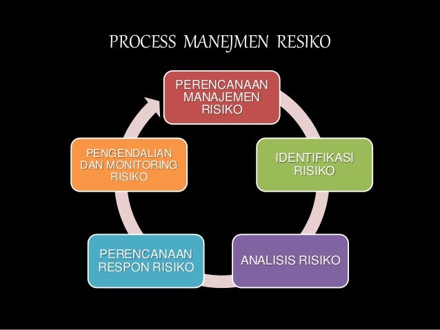 Risk Management in Construction Management