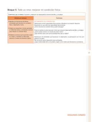 45
SEGUNDO GRADO
Bloque V. Todo un reto: mejorar mi condición física
Competencia que se favorece: Expresión y realización de desempeños motrices sencillos y complejos
Aprendizajes esperados Contenidos
•	Identifica la importancia de planear
actividades para favorecer su condición
física y desempeño motriz.
•	Adapta sus esquemas motores generales
en diferentes tareas y actividades motrices
para mejorar su condición física.
•	Establece acciones que le permiten cuidar
su cuerpo y mantener su salud para
alcanzar un estado de bienestar óptimo.
Los componentes de la condición física
Diferenciación de las capacidades físicomotrices utilizadas en la iniciación deportiva.
Situaciones en que utilizo las capacidades físicomotrices.
¿Cómo favorecer la condición física a partir del juego?
Poner en práctica circuitos de acción motriz que involucren desempeños sencillos y complejos.
¿Cómo puedo construir un circuito de acción motriz?
¿Qué necesito hacer para que la actividad física sea un hábito?
Planificación de actividades que favorezcan mi desempeño, la participación con mis com-
pañeros y la salud.
Plan de acción para el desarrollo de las actividades.
Juegos tradicionales de la comunidad y región como medio para favorecer la convivencia.
 
