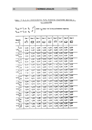 276 NORMAS LEGALES
El Peruano
Martes 23 de mayo de 2006
 