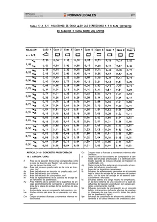 El Peruano
Martes 23 de mayo de 2006 NORMAS LEGALES 277
ARTICULO 18 - CONCRETO PRESFORZADO
18.1. ABREVIATURAS
A Área de la sección transversal comprendida entre
la cara de tracción por flexión y el centro de grave-
dad de la sección total, cm².
Aps Área del refuerzo presforzado en la zona en trac-
ción, cm².
As Área del refuerzo en tracción no presforzado, cm².
Av Área del refuerzo por cortante.
A’s Área del refuerzo en compresión, cm².
A1 Área de aplastamiento de la plancha de anclaje de
los tendones de postensado.
A2 Área máxima de la porción de la superficie de an-
claje geométricamente semejante y concéntrica al
área de la placa de anclaje de los tendones de pos-
tensado.
b Ancho de la cara en compresión del miembro, cm.
bw Ancho mínimo del alma de un elemento con alas,
cm.
Cm Cargas muertas o fuerzas y momentos internos re-
lacionados.
Cv Cargas vivas o fuerzas y momentos internos rela-
cionados.
d Distancia de la fibra externa en compresión al cen-
troide del refuerzo presforzado o al centroide com-
binado cuando se incluya refuerzo de tracción no
presforzado, cm.
dp Distancia de la fibra externa en compresión al cen-
troide del refuerzo presforzado.
e Base de los logaritmos neperianos.
fb Esfuerzo de aplastamiento permisible en el concreto
bajo la placa de anclaje de los tendones de posten-
sado, con la zona de anclaje en el extremo ade-
cuadamente reforzada.
fd Esfuerzo debido a la carga muerta no amplificada,
en la fibra extrema de una sección en la cual los
esfuerzos de tracción se producen por cargas apli-
cadas externamente, kg/m2.
fpc Esfuerzo promedio de compresión en el concreto
debido únicamente a la fuerza efectiva de presfuer-
zo (después de que han ocurrido todas las pérdi-
das de presfuerzo), kg/m2.
fpe Esfuerzo de compresión en el concreto debido úni-
camente a la fuerza efectiva de presfuerzo (des-
 