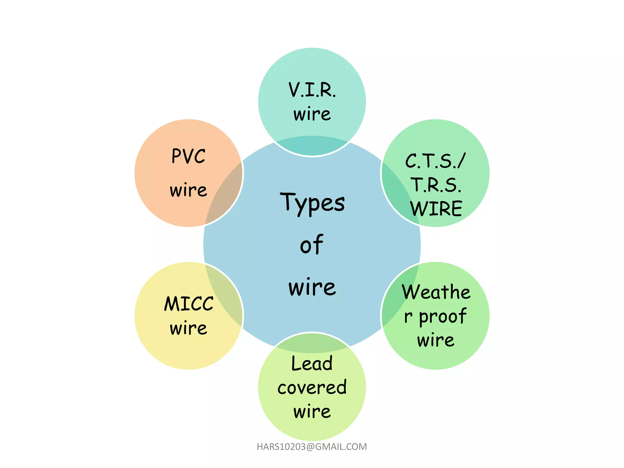 HOME WIRING(domestic wiring) | PPTX