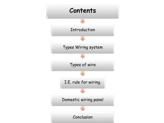 HOME WIRING(domestic wiring) | PPTX | Home Appliances | Home & Garden