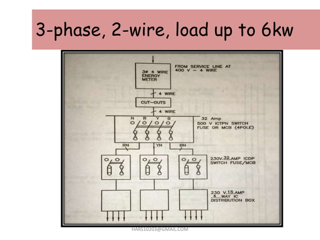 HOME WIRING(domestic wiring) | PPTX | Home Appliances | Home & Garden