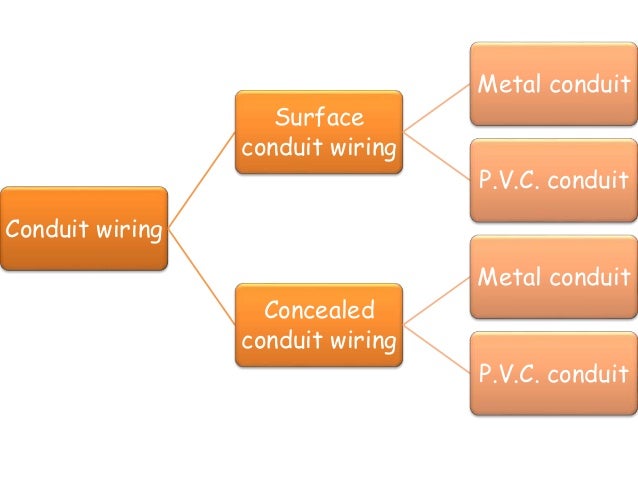 HOME WIRING(domestic wiring)