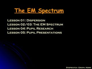 Stopwatch Graph Home
The EM Spectrum
Lesson 01: Dispersion
Lesson 02/03: The EM Spectrum
Lesson 04: Pupil Research
Lesson 05: Pupil Presentations
 