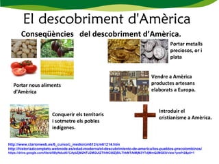 El descobriment d'Amèrica
Vendre a Amèrica
productes artesans
elaborats a Europa.
Portar metalls
preciosos, or i
plata
Conseqüències del descobriment d’Amèrica.
Conquerir els territoris
i sotmetre els pobles
indígenes.
Portar nous aliments
d’Amèrica
Introduir el
cristianisme a Amèrica.
http://www.clarionweb.es/6_curso/c_medio/cm612/cm61214.htm
http://historiaalcompleto.webnode.es/edad-moderna/el-descubrimiento-de-america/los-pueblos-precolombinos/
https://drive.google.com/file/d/0ByNdud67CAybZjM2NTU2MGUtZTlhNC00ZjBlLThkMTAtMjM3YTdjMmQ3MGE0/view?pref=2&pli=1
 