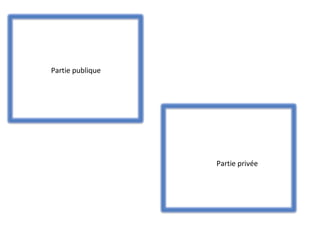 Partie publique
Partie privée
 