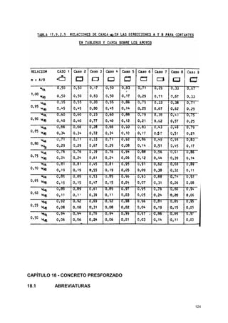 124
CAPÍTULO 18 - CONCRETO PRESFORZADO
18.1 ABREVIATURAS
 