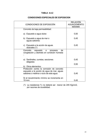 31
TABLA 4.4.2
CONDICIONES ESPECIALES DE EXPOSICION
CONDICIONES DE EXPOSICIÓN
RELACIÓN
AGUA/CEMENTO
MÁXIMA
Concreto de baja permeabilidad:
a) Expuesto a agua dulce:
b) Expuesto a agua de mar o
aguas salobres:
c) Expuesto a la acción de aguas
cloacales (*):
0,50
0,45
0,45
Concreto expuesto a procesos de
congelación y deshielo en condición húmeda
:
a) Sardineles, cunetas, secciones
delgadas:
b) Otros elementos:
0,45
0,50
Protección contra la corrosión de concreto
expuesto a la acción de agua de mar, aguas
salobres o neblina o rocío de esta agua:
Si el recubrimiento mínimo se incrementa en
15 mm:
0,40
0,45
(*) La resistencia f´c no deberá ser menor de 245 Kg/cm2,
por razones de durabilidad.
 