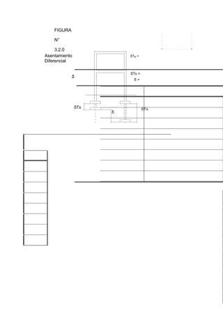 FIGURA
N°
3.2.0
Asentamiento
Diferencial
δ
δΤΑ =
δΤΒ =
δ =
δΤΒ
δ
δΤΑ
 