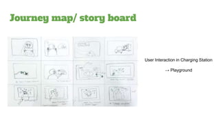 Journey map/ story board
User Interaction in Charging Station
→ Playground
 