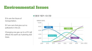 Environmental Issues
EVs are the future of
transportation.
EV are cars that give out no
pollutants in the air.
Changing one gas car to a EV will
affects the earth as if planting 420
trees.
 