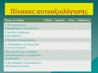 Eίμαι σε θέση: Πολύ Αρκετά Λίγο Καθόλου
1. Να ανιχνεύω τις
παραγράφους ενός κειμένου.
2. Να δίνω τίτλους σε
παραγράφους.
3. Να κάνω παραγράφους.
4. Να διακρίνω τα κύρια από
τα κοινά ονόματα.
5.Να παράγω και να γράφω
ορθογραφημένα τα περιεκτικά
ουσιαστικά.
6. Να αναφέρω τα στοιχεία του
πολιτισμού της ελιάς.
Πίνακας αυτοαξιολόγησης
 