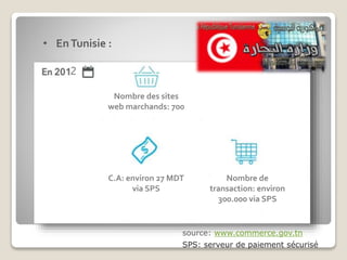 • EnTunisie :
source: www.commerce.gov.tn
Nombre des sites
web marchands: 700
2
C.A: environ 27 MDT
via SPS
Nombre de
transaction: environ
300.000 via SPS
SPS: serveur de paiement sécurisé
 
