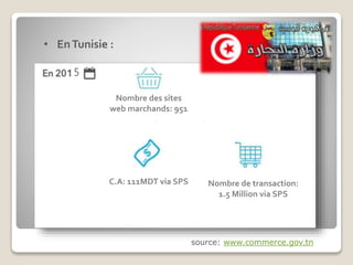 • EnTunisie :
5
Nombre des sites
web marchands: 951
Nombre de transaction:
1.5 Million via SPS
C.A: 111MDT via SPS
source: www.commerce.gov.tn
 