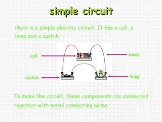 simple circuitsimple circuit
Here is a simple electric circuit. It has a cell, a
lamp and a switch.
To make the circuit, these components are connected
together with metal connecting wires.
cell
lampswitch
wires
 