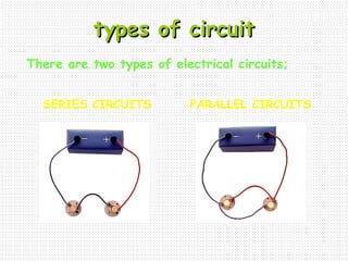 types of circuittypes of circuit
There are two types of electrical circuits;
SERIES CIRCUITS PARALLEL CIRCUITS
 