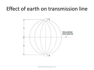 Effect of earth on transmission line
www.sah786.wordpress.com
 