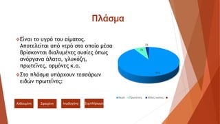 Πλάσμα
91%
7%
2%
Νερό Πρωτεϊνες Άλλες ουσίες
Είναι το υγρό του αίματος.
Αποτελείται από νερό στο οποίο μέσα
βρίσκονται διαλυμένες ουσίες όπως
ανόργανα άλατα, γλυκόζη,
πρωτεΐνες, ορμόνες κ.α.
Στο πλάσμα υπάρχουν τεσσάρων
ειδών πρωτεΐνες:
Αλβουμίνη Σφαιρίνη Ινωδογόνο Συμπλήρωμα
 