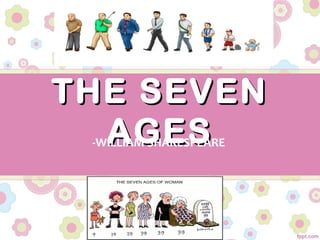 THE SEVENTHE SEVEN
AGESAGES-WILLIAM SHAKESPEARE
 