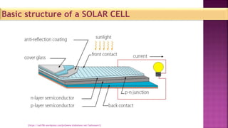 Basic structure of a SOLAR CELL
[https://sah786.wordpress.com]or[www.slideshare.net/SaHussain1]
 