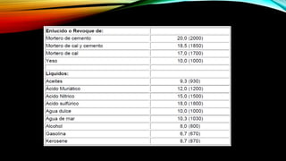 NORMA TÉCNICA E.020 CARGAS