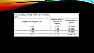 NORMA TÉCNICA E.020 CARGAS