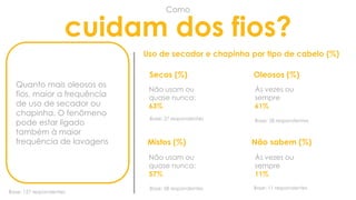 Hábitos e Cuidados Capilares das Consumidoras Brasileiras - Resultados Finais 