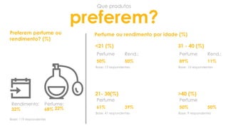 Hábitos e Cuidados Capilares das Consumidoras Brasileiras - Resultados Finais 