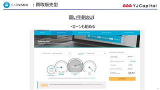 34
Carvana ：買取販売型
買い手側のUI
・ローンも組める
 