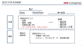 49
ECビジネスのKSF
Retail
共通
個別
MarketPlace
モノ
サービス
結果
・低CPA
・高CVR
・高リピート率
差別化ポイント
・品質
・価格、品数
・利便性(買い手）
・パーソナライズ、コミュニティ
差別化ポイント
・利便性（売り手）
・レビュー、ランキング ⇔ 参加者の数
・商品力
・粗利率
 