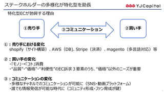 7
ステークホルダーの多様化が特化型を助長
①：売り手における変化
shopify（サイト構築）、AWS（DB)、Stripe（決済）、magento（多言語対応）等
②：買い手の変化
・「モノ」→「コト」消費
・“品質”・“価格”・“利便性”のEC訴求３要素のうち、“価格”以外のニーズが重要
③：コミュニケーションの変化
・多様なチャネルでのコミュニケーションが可能に（SNS・動画プラットフォーム）
・誰でも情報発信が可能な時代に（コミュニティ形成・ファン育成が鍵）
特化型ECが勃興する理由
①売り手 ②買い手③コミュニケーション
 