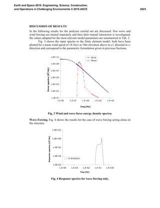 DISCUSSION OF RESULTS
In the following results for the analyses carried out are discussed: first wave and
wind forcing are treated separately and then their mutual interaction is investigated;
the values adopted for the most relevant model parameters are summarized in Tab. 2.
Fig. 3 shows the input spectra to the finite element model: both have been
plotted for a mean wind speed of 14.5m/s at 10m elevation above m.s.l. directed in x-
direction and correspond to the parametric formulation given in previous Sections.
1.0E-01
1.0E+01
1.0E+03
1.0E+05
1.0E+07
1.0E+09
1.0E+11
1.E-04 1.E-02 1.E+00 1.E+02 1.E+04
freq [Hz]
Forcespectra[N
2
/Hz]
Wind
Wave
Fig. 3 Wind and wave force energy density spectra.
Wave Forcing. Fig. 4 shows the results for the case of wave forcing acting alone on
the structure.
1.0E-03
1.0E-02
1.0E-01
1.0E+00
1.0E+01
1.E-04 1.E-03 1.E-02 1.E-01 1.E+00
freq [Hz]
Responsespectra[m
2
/Hz]
X direction
Fig. 4 Response spectra for wave forcing only.
2023
Earth and Space 2010: Engineering, Science, Construction,
and Operations in Challenging Environments © 2010 ASCE
 