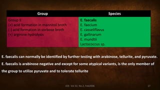 Enterococcus faecalis: Its Role in Root Canal Treatment Failure and ...