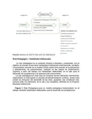 Fuente: Jiménez, R. (2017). Sitio web 2.0, Slideshared.
Ruta Pedagógica – Habilidades Intelectuales
La ruta pedagógica es un producto dirigido a docentes y estudiantes con el
objetivo de orientar el que hacer pedagógico institucional estrechamente vinculado
a la propuesta misional, es un sentido común sobre cómo avanzar en la adquisición
y afianzamiento de conocimientos, centrado en las etapas de trasformación
cognitiva a partir del trabajo con habilidades intelectuales en el aula para el
desarrollo de competencias y la aplicación del conocimiento.
La ruta pedagógica en este caso se compone de tres elementos íntimamente
relacionados, lo cual sugiere un proceso de retroalimentación continuo, donde cada
unidad se enriquece del desarrollo de las otras, ajustando una correlación más
cercana entre los elementos de la ruta y los resultados definidos en el Proyecto
Educativo Institucional.
Figura 1. Ruta Pedagógica para un modelo pedagógico fundamentado en el
trabajo mediante habilidades intelectuales para el desarrollo de competencias.
 