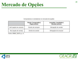 Mercado de Opções
25
 