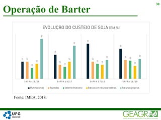 Operação de Barter
30
Fonte: IMEA, 2018.
 