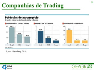 Companhias de Trading
32
Fonte: Bloomberg, 2018.
 
