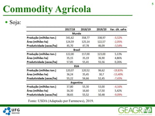  Soja:
Commodity Agrícola
5
Fonte: USDA (Adaptado por Farmnews), 2019.
 