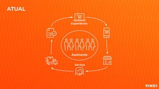 ATUAL
Experiência
Serviço
Assinante
 